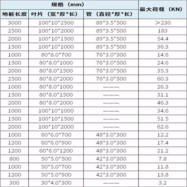 盘锦光伏螺旋地桩产品规格尺寸
